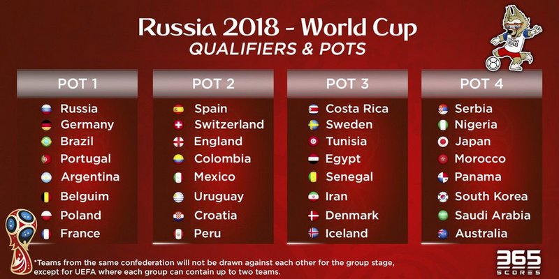 world-cup-2018-pot